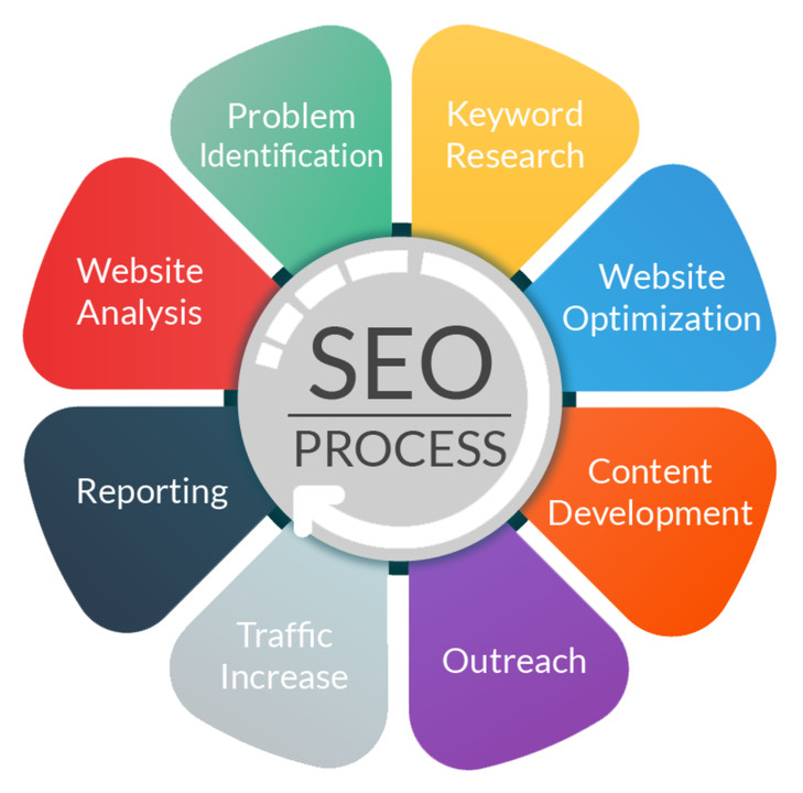 search engine optimization expert